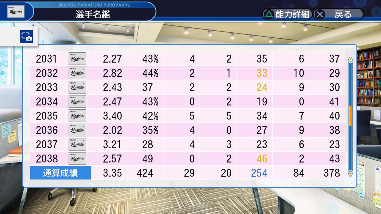 19年03月 パワプロペナントの選手観察日記 19年03月 パワプロペナントの選手観察日記