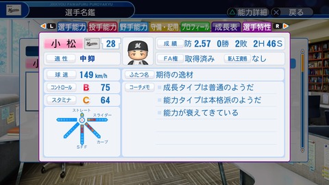 19年03月 パワプロペナントの選手観察日記 19年03月 パワプロペナントの選手観察日記