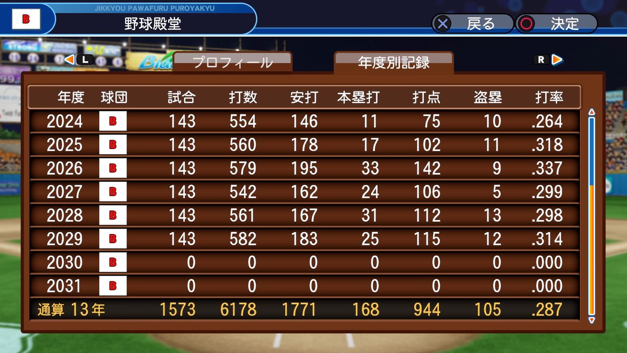 19年03月 パワプロペナントの選手観察日記 19年03月 パワプロペナントの選手観察日記