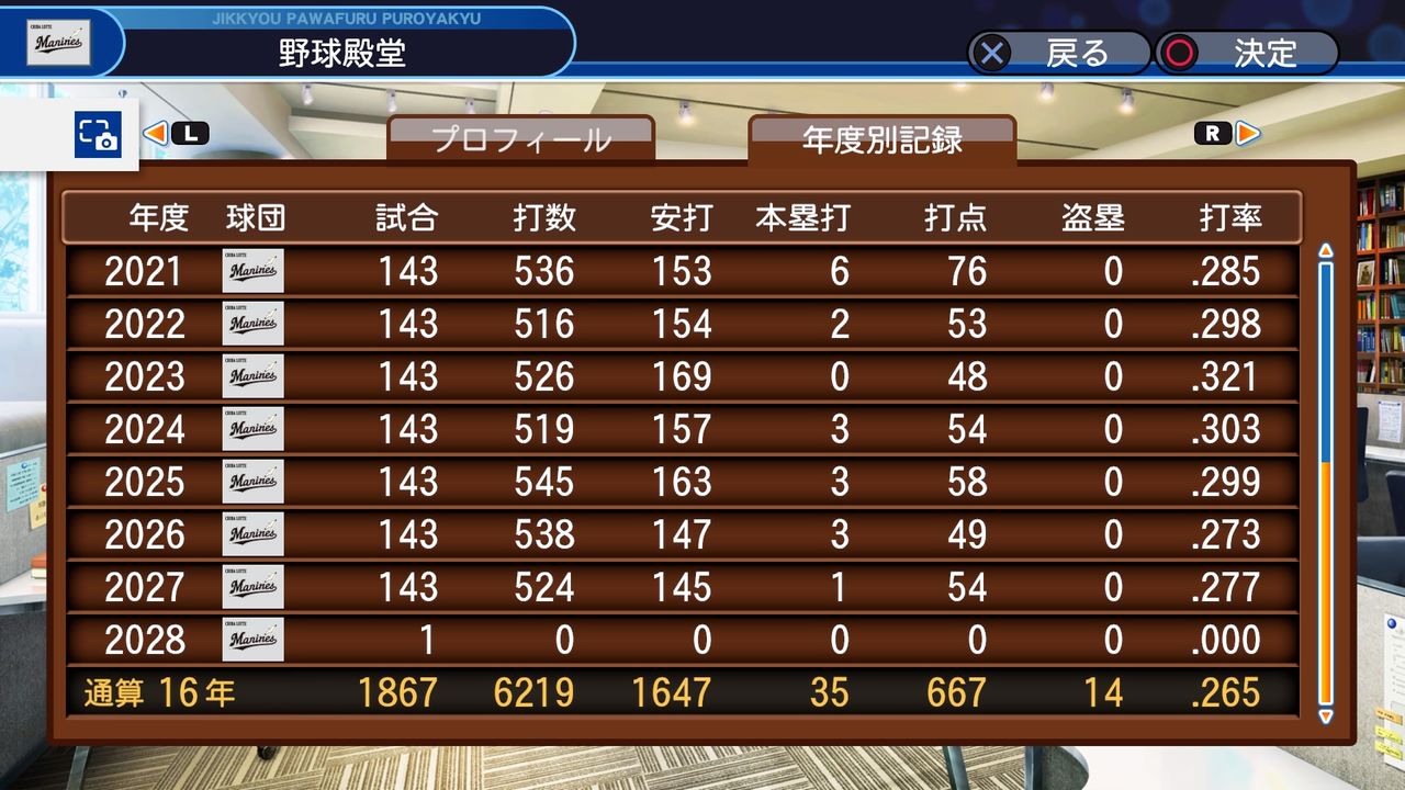 19年03月 パワプロペナントの選手観察日記 19年03月 パワプロペナントの選手観察日記