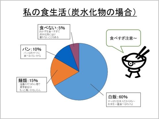 新鮮な自己 紹介 パワーポイント 面白い 最高の動物画像