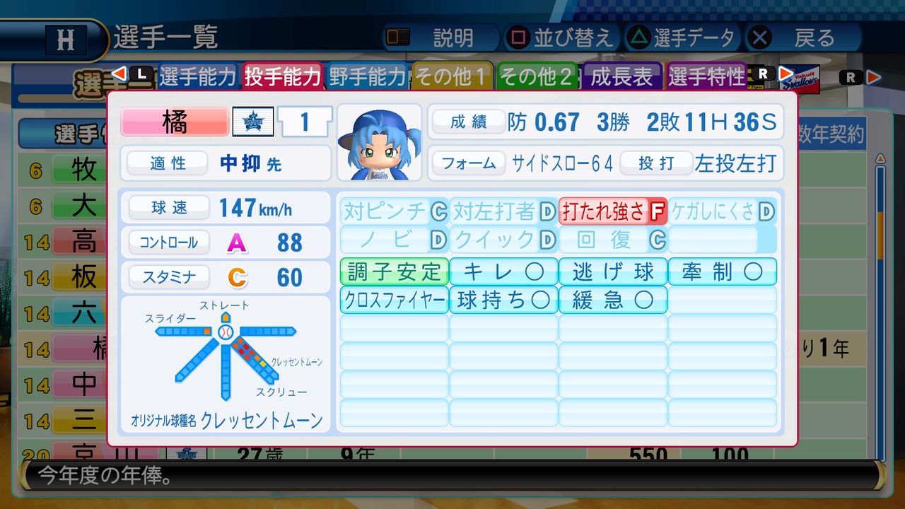 橘みずき 26 54試合 防0 67 3勝2敗 36s 14h Whip0 パワログ