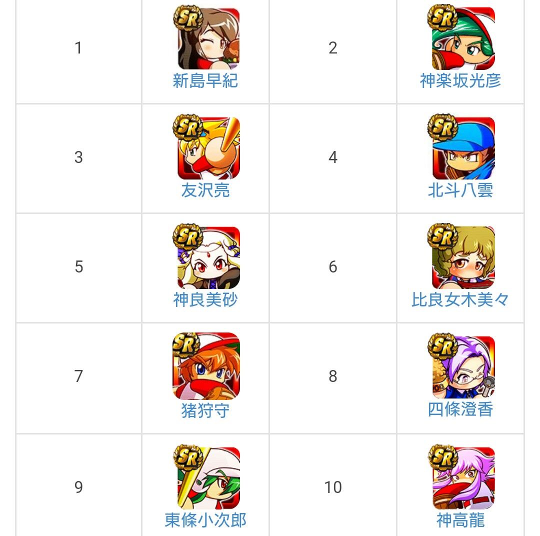 パワプロアプリ人気投票の結果 パワログ