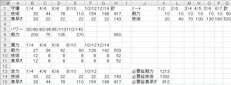 第二回 オールaへの必要経験点 パワプロクンポケット6 しあわせ島サクセス研究所 第二回 オールaへの必要経験点 パワプロクンポケット6 しあわせ島サクセス研究所