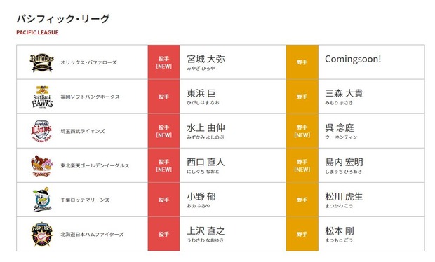 超プロ野球ウルトラ（旧バトスタ）の出場選手