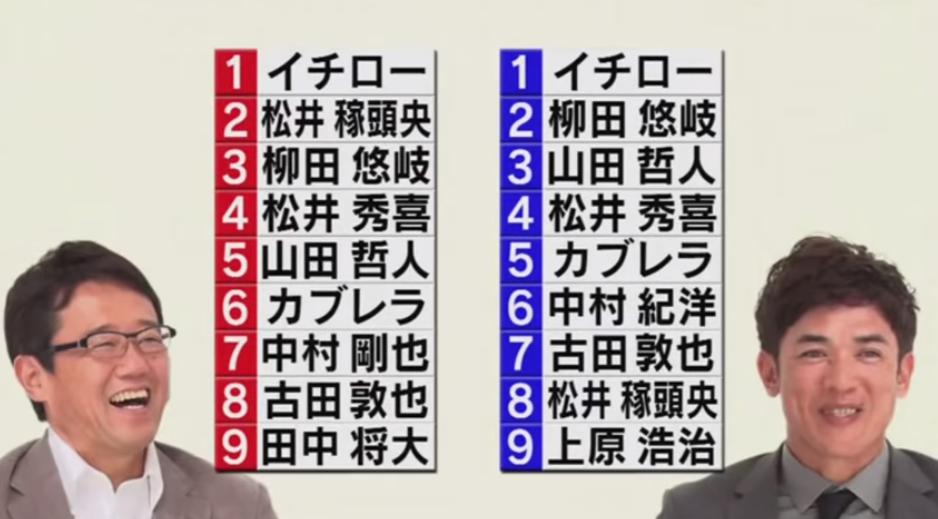 古田と松井稼頭央が選ぶ平成ベストナインｗｗｗｗ 埼玉西武ライオンズアンテナ