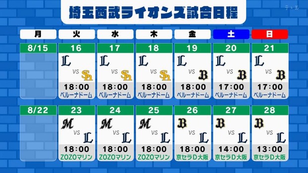 西武、勝負の６連戦が始まる