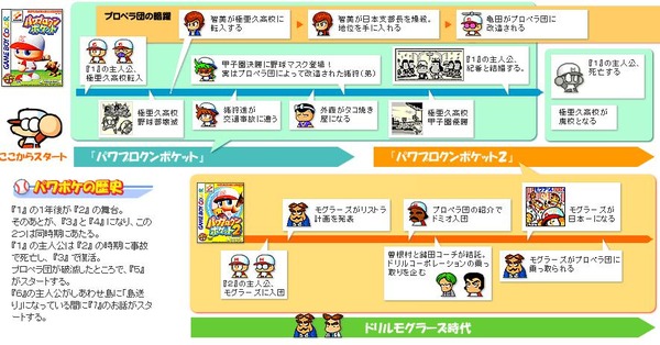 Images Of パワプロクンポケットシリーズの正史 Japaneseclass Jp Images Of パワプロクンポケットシリーズの正史 Japaneseclass Jp