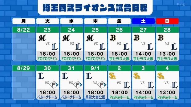 西武、鬼門のマリン３連戦