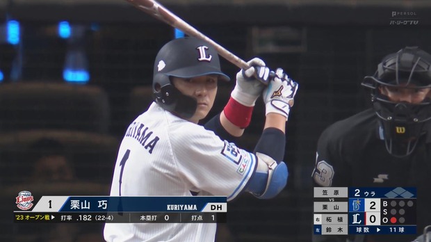 【朗報】栗山巧(39)まだまだ元気