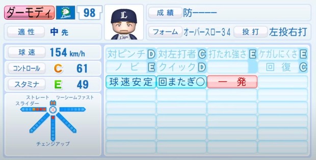 パワプロ21 アップデートで新しく追加された選手 やみ速 なんj西武まとめ パワプロ21 アップデートで新しく追加された選手 やみ速 なんj西武まとめ