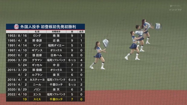 西武の外国人先発、初登板初勝利できるようになる