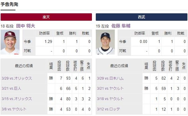 明日の楽天西武試合開始14時 ←これ