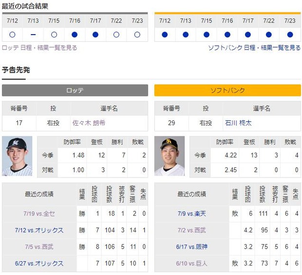 佐々木朗希、中6の西武ドームを回避し中4日で明日先発へ