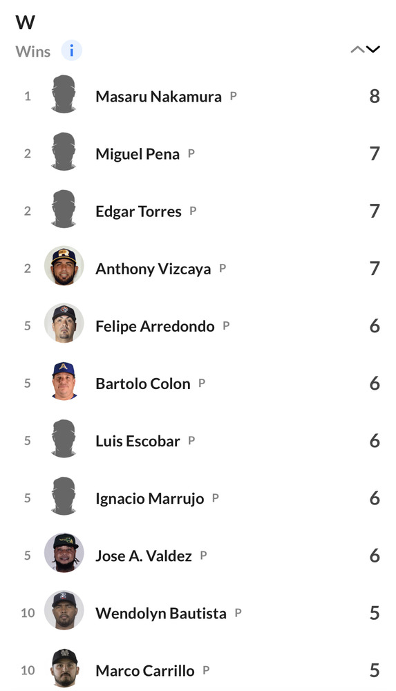 メキシカンリーグの最多勝投手wwww プロ野球12球団まとめサイト メキシカンリーグの最多勝投手wwww プロ野球12球団まとめサイト