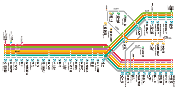 西武新宿線の魅力