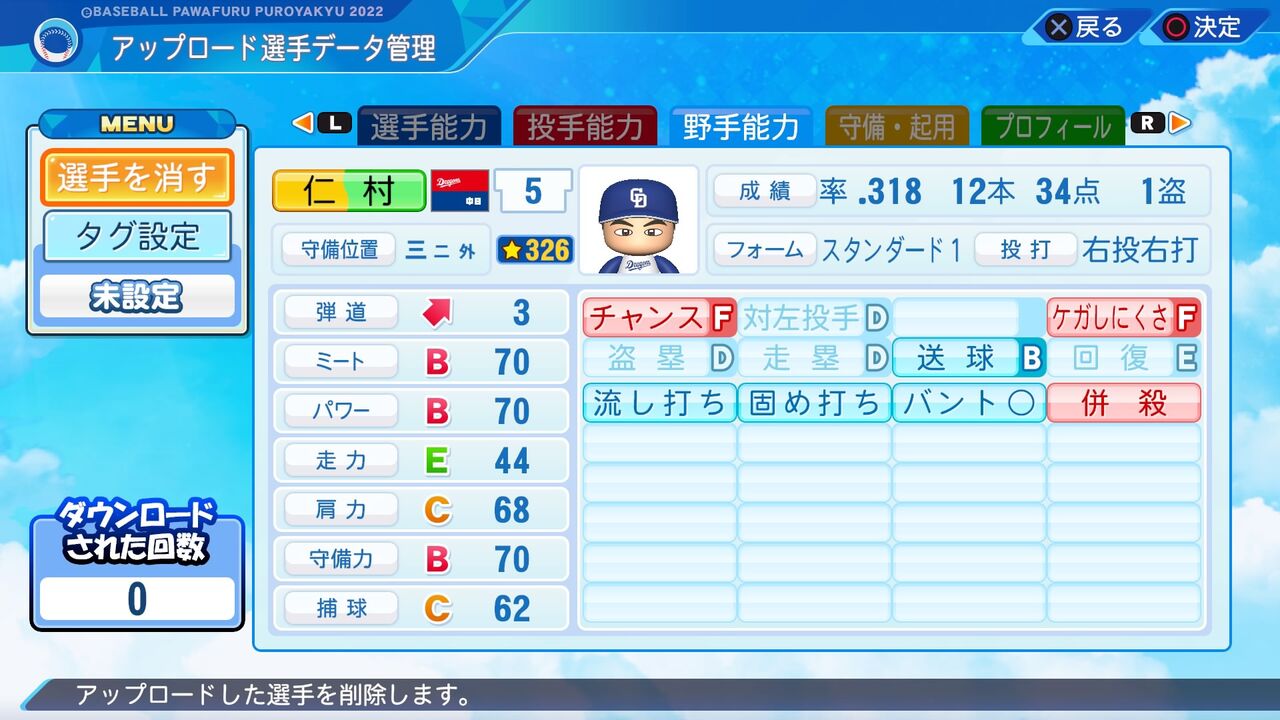 ドラゴンズ　仁村徹　実使用ユニフォーム ☆中日ドラゴンズ 1993年 仁村 徹 背番号5 実使用ユニフォーム☆