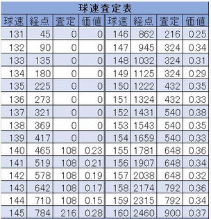 パワプロアプリ 怪童とかいう取ったら負けな金特 パワプロアプリまとめ