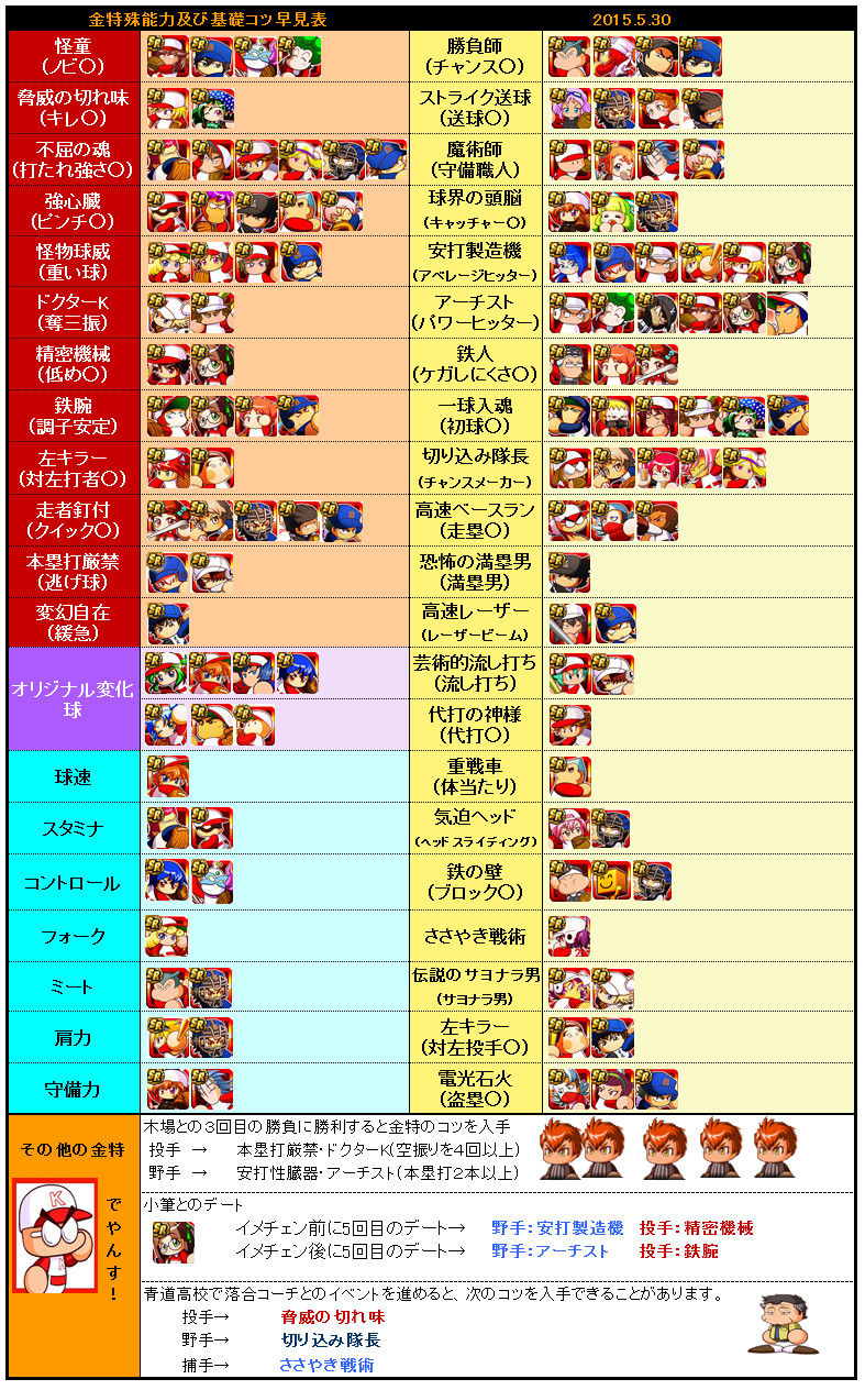 パワプロ 御幸がミートコツ パワプロ攻略情報まとめ パワプロ 御幸がミートコツ パワプロ攻略情報まとめ