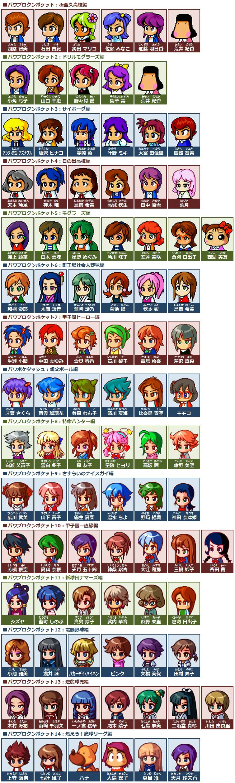 安価でパワプロ パワポケ ヒロインでも描こう パワプロ速報