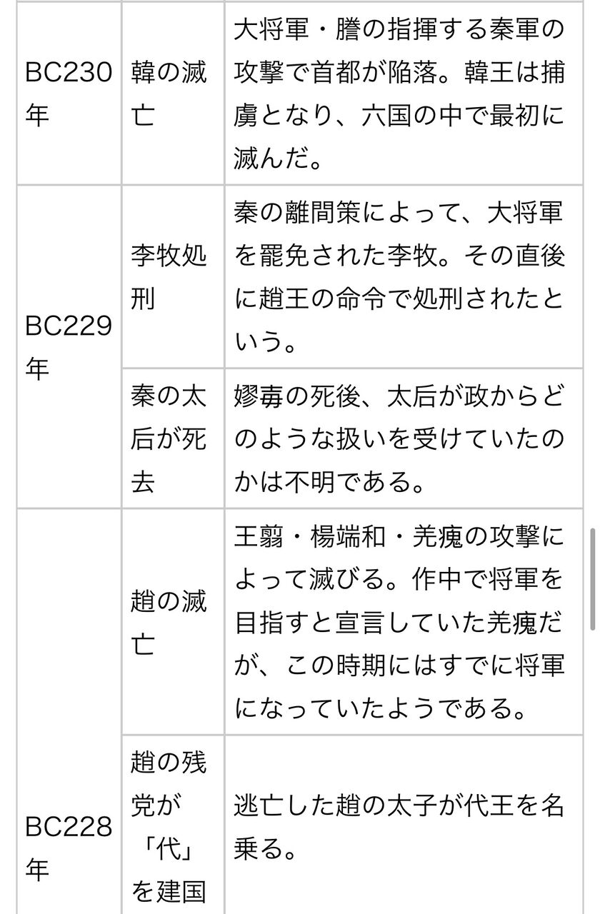 朗報 キングダムの趙 李牧の二軍落ちで見事強国へ 俺の漫画まとめ 広告無し 朗報 キングダムの趙 李牧の二軍落ちで見事強国へ 俺の漫画まとめ 広告無し