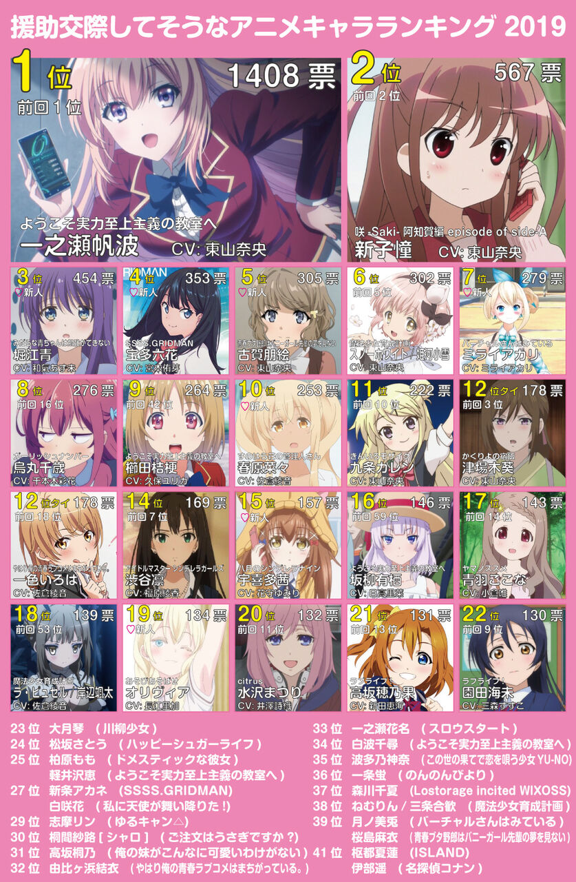 速報 援助交際してそうなアニメキャラランキング結果発表 俺の漫画まとめ 広告無し 速報 援助交際してそうなアニメキャラランキング結果発表 俺の漫画まとめ 広告無し