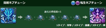 転生ネプチューン1