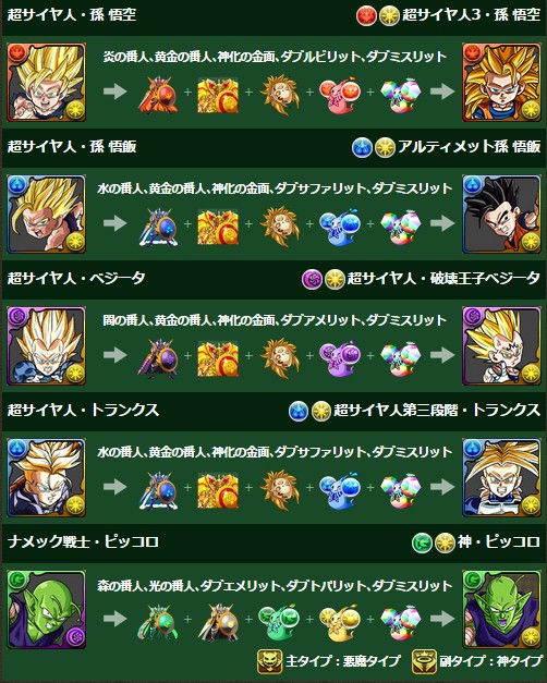 ドラゴンボールコラボ1