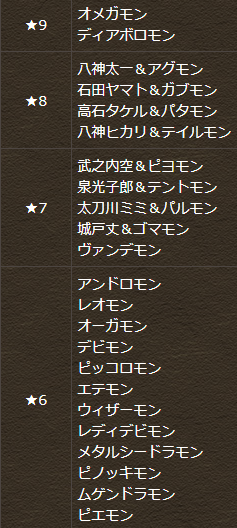 デジモンコラボ2025