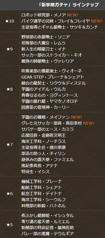 新学期ガチャ