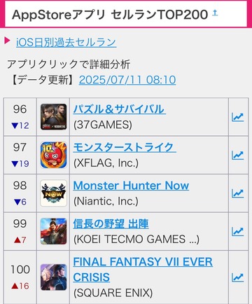 パズドラ速報