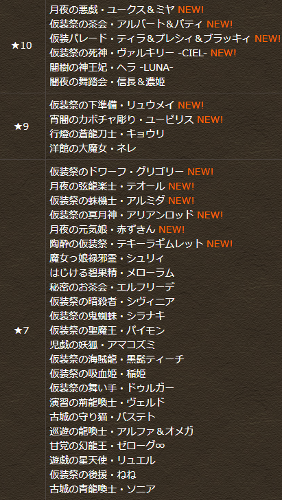 【パズドラ】ハロウィンの方が強くてワロタwwwwwww
