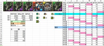 ラグナロクドラゴンの使い道6