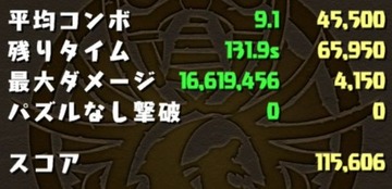 ジャパンカップ予選杯高得点4