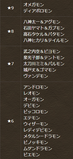 デジモンコラボガチャ