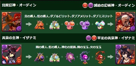 一部キャラが究極進化1