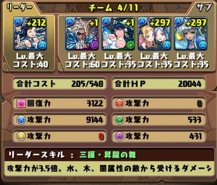 スカーレット降臨挑戦パーティ7