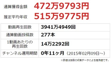 2016y02m02d_195940410
