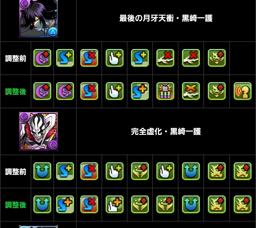 パズドラ Bleachコラボキャラ 上方修正 超絶手抜きキタ ゚ ゚ ッ 評価まとめ パズドラ速報 パズル ドラゴンズまとめ パズドラ Bleachコラボキャラ 上方修正 超絶手抜きキタ ゚ ゚ ッ 評価まとめ パズドラ速報 パズル ドラゴンズまとめ