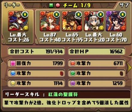 スカーレット降臨挑戦パーティ9