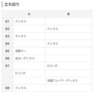 スカーレット降臨6