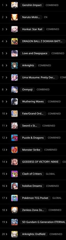 【速報】2026年覇権ゲームランキング発表!1位はもちろんあのゲームwwwww
