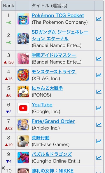 パズドラ速報
