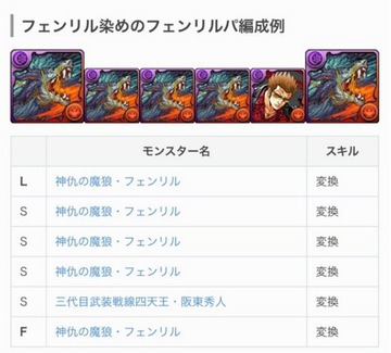 フェンリルのテンプレパーティ2