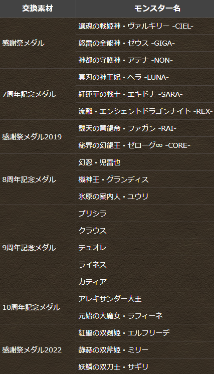 【パズドラ】「交換所」一部交換終了発表・・・・・【反応まとめ】