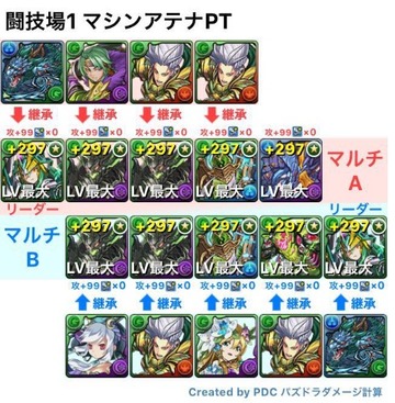 マシンアテナのテンプレ1