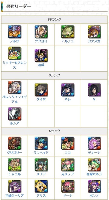 最強リーダーランキング1
