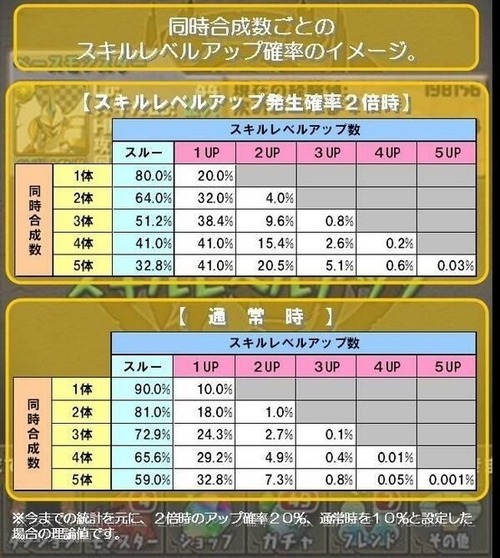 パズドラ速報