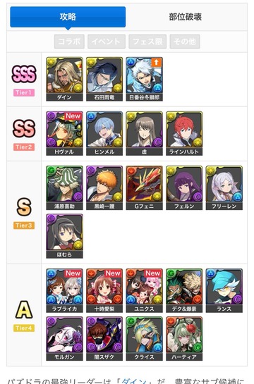 【パズドラ】現環境最強リーダーランキング更新！！新SSSキャラ追加ｷﾀ━━━━(ﾟ∀ﾟ)━━━━ｯ!!