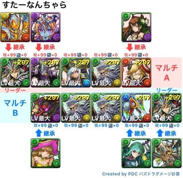 スタージャスティス降臨高速周回4